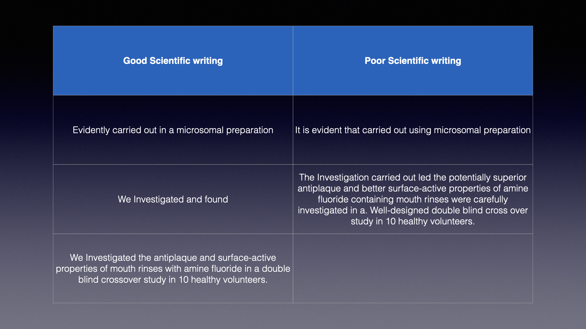 Good Versus Poor Scientific Writing ClinSkill Academy