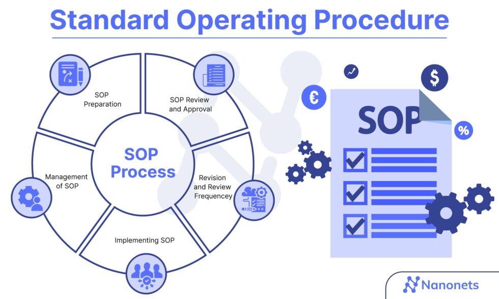 SOP for Data Entry in Oracle Clinical - ClinSkill